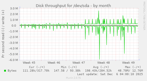 Disk throughput for /dev/sda