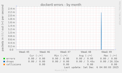 docker0 errors