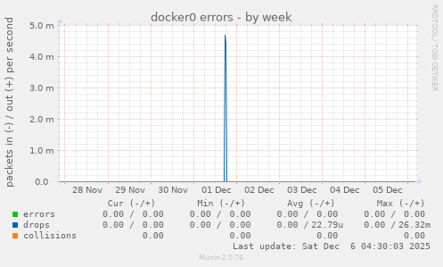 docker0 errors