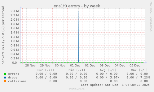 ens1f0 errors