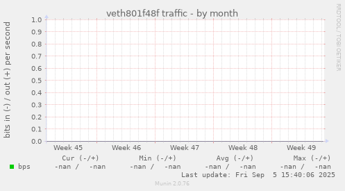 veth801f48f traffic