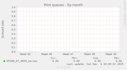 Print queues