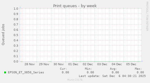 Print queues